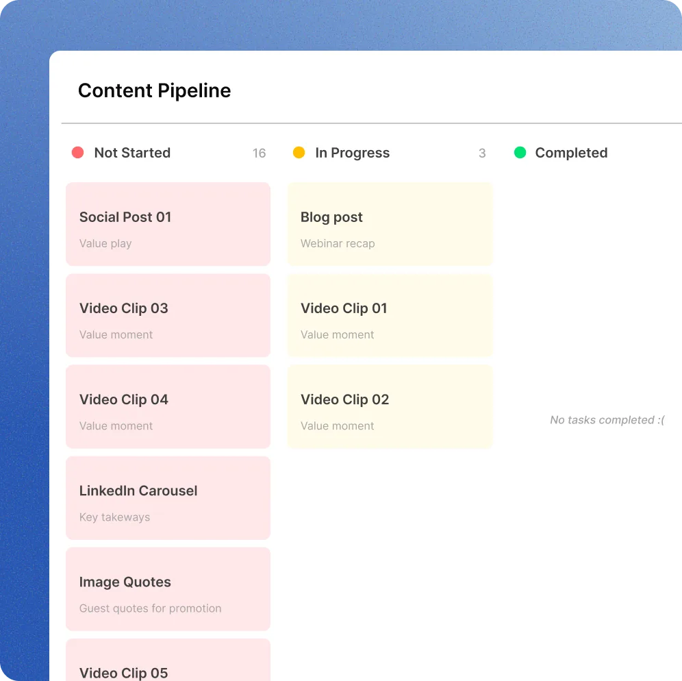 Content pipeline kanban board showing overdue repurposing tasks