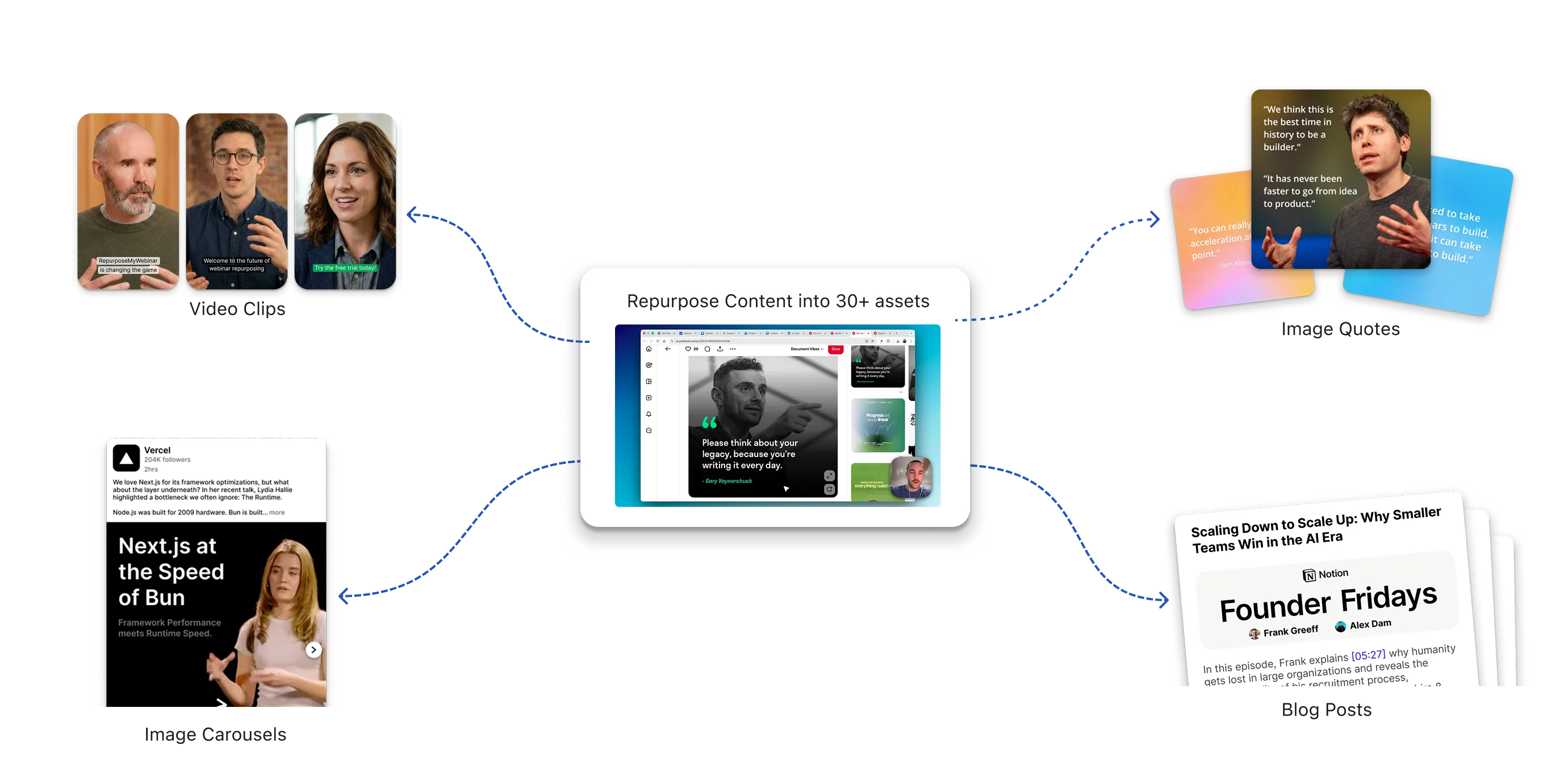 One recording turned into a month of content — clips, quotes, carousels, a blog post and more